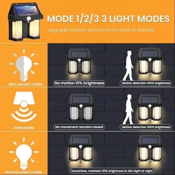 DUAL SOLAR LED MOTION SENSOR LIGHT - Image 5