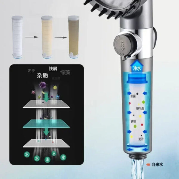 High Pressure 3 Modes Shower Head - Image 5