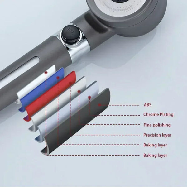 High Pressure 3 Modes Shower Head - Image 4